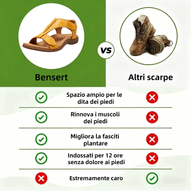 【🎁Ultimo giorno a metà prezzo! Non perdete l'occasione!】Sandali ortopedici e ammortizzanti dal design ergonomico per un'esperienza di camminata più confortevole👞