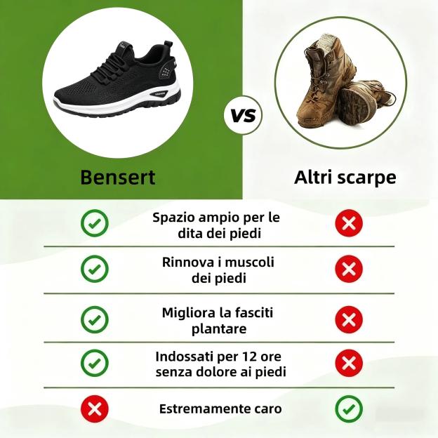 【⏰Ultimo giorno, 70% di sconto! Non perdete l'occasione!】Scarpe ortopediche ergonomiche con assorbimento degli urti, ✅️scarpe ortopediche salutari progettate specificamente per le donne europee.