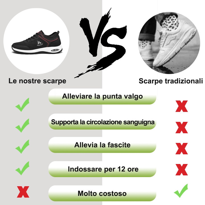 🔥 (Ultimo giorno) Sconto del 50% per un periodo limitato: non perdere questa occasione ⏰ Scarpe ortopediche da uomo traspiranti 👞 - Elimina dolori alle gambe e alla schiena - Design ergonomico