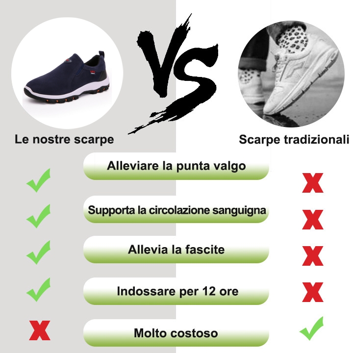 【🔥Sconto del 50% per un periodo limitato - ultimo giorno】Scarpe da trekking comode ed ergonomiche: elimina il dolore ai piedi in tre giorni👞
