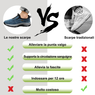 [🔥50% di sconto per un periodo limitato - ultimo giorno] Comode scarpe da passeggio, design ergonomico: elimina il dolore ai piedi in tre giorni👞