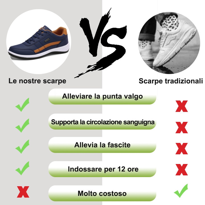 🔥 (Ultimo giorno) Sconto del 50% a tempo limitato: non perdere questa opportunità ⏰ Scarpe ortopediche da uomo 👞 - Elimina il dolore a gambe e schiena - Design ergonomico