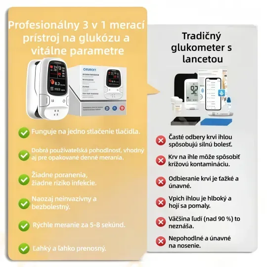 🔥 Výpredaj na Čierny piatok!✅ Omron™ predstavuje novo uvedený neinvazívny inteligentný glukomer 🔥Vyrobené v USA🔥
