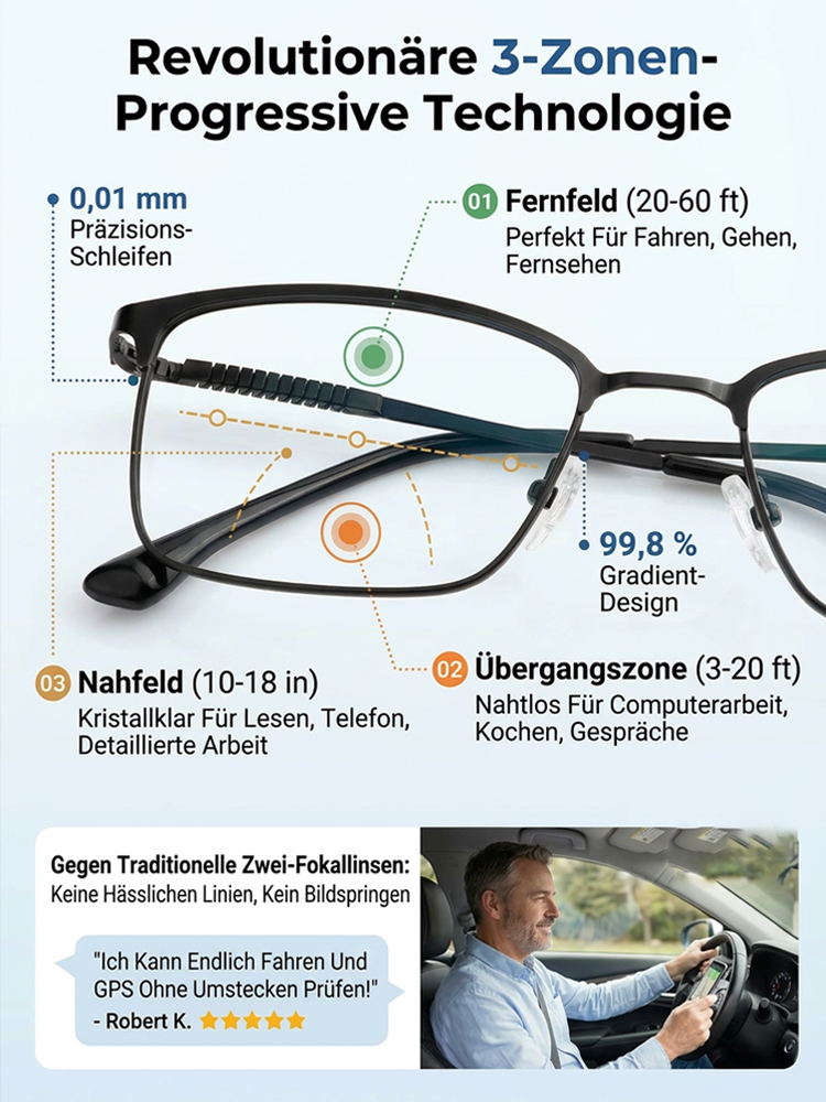 Kein Sehtest Nötig👓Adaptive Flüssigkristall Fokus Brille | Stufenlos -10 bis +10 dpt |Ultraleicht 6g | Blaulichtfilter.