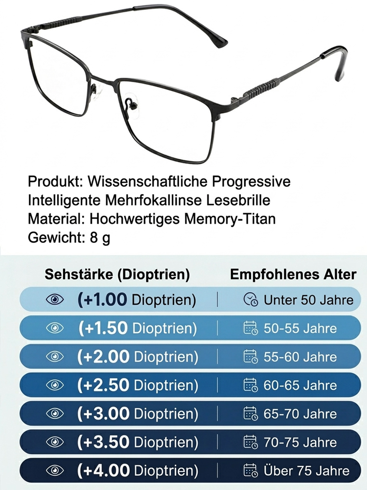 Kein Sehtest Nötig👓Adaptive Flüssigkristall Fokus Brille | Stufenlos -10 bis +10 dpt |Ultraleicht 6g | Blaulichtfilter.