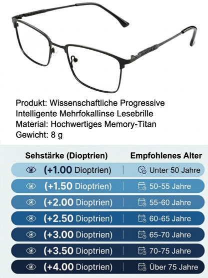 Kein Sehtest Nötig👓Adaptive Flüssigkristall Fokus Brille | Stufenlos -10 bis +10 dpt |Ultraleicht 6g | Blaulichtfilter.