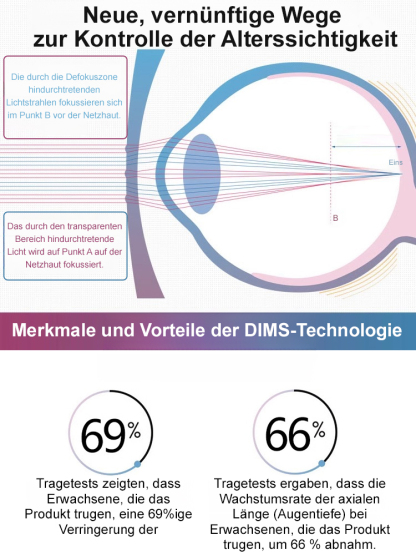 【Keine Augenuntersuchung erforderlich】Ultraleichte adaptive Lesebrille mit Blaulichtfilter✨Automatische Anpassung an Ihre Sehstärke innerhalb von 0,01 Sekunden, Sehfeldabdeckung von 0–1000 Grad