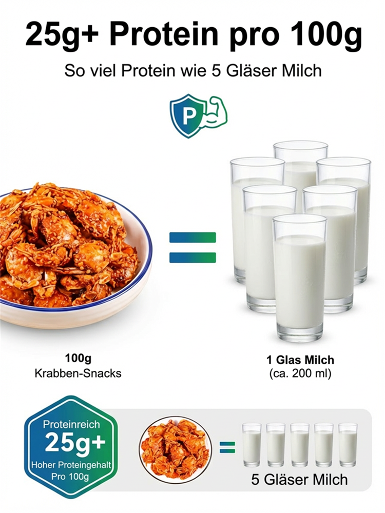 Würzige Krabben-Snacks – sofort verzehrfertig, mit hohem Eiweiß- und niedrigem Natriumgehalt.