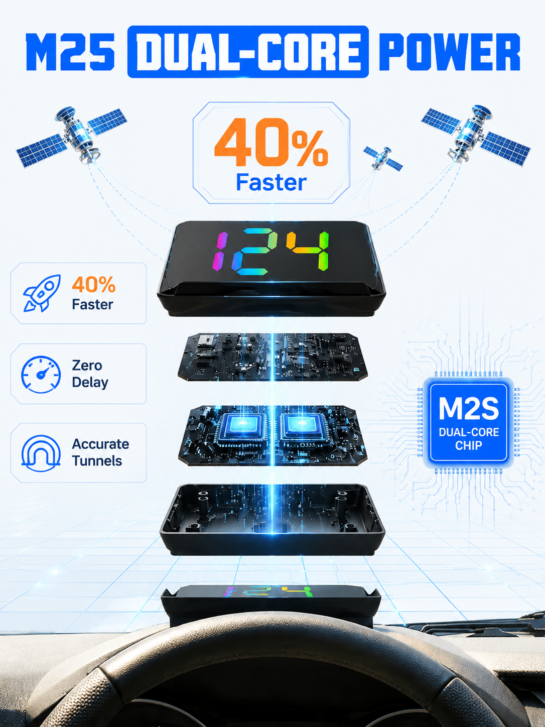 【 No Wiring】GPS Vehicle Head-Up Display Speedometer | Fighter Tech | IR Night Vision  | Real-time Speed Cam Alerts 