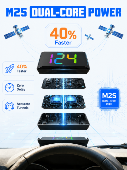 【 No Wiring】GPS Vehicle Head-Up Display Speedometer | Fighter Tech | IR Night Vision  | Real-time Speed Cam Alerts 