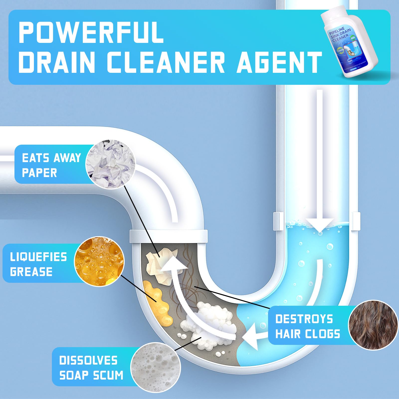 Powerful Drain Cleaner Agent