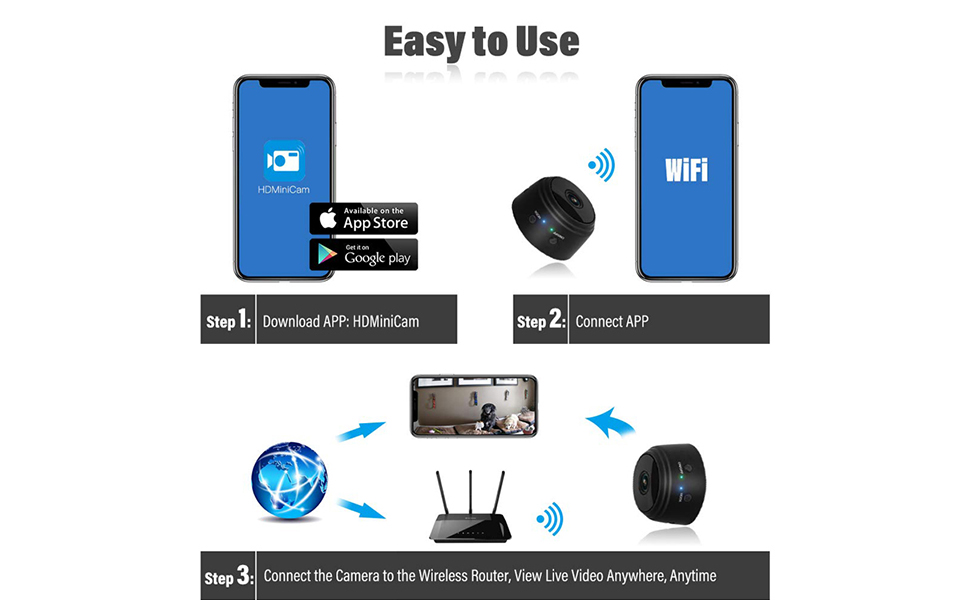 mini camera