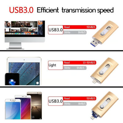 ⚡3-in-1 Flash Drive