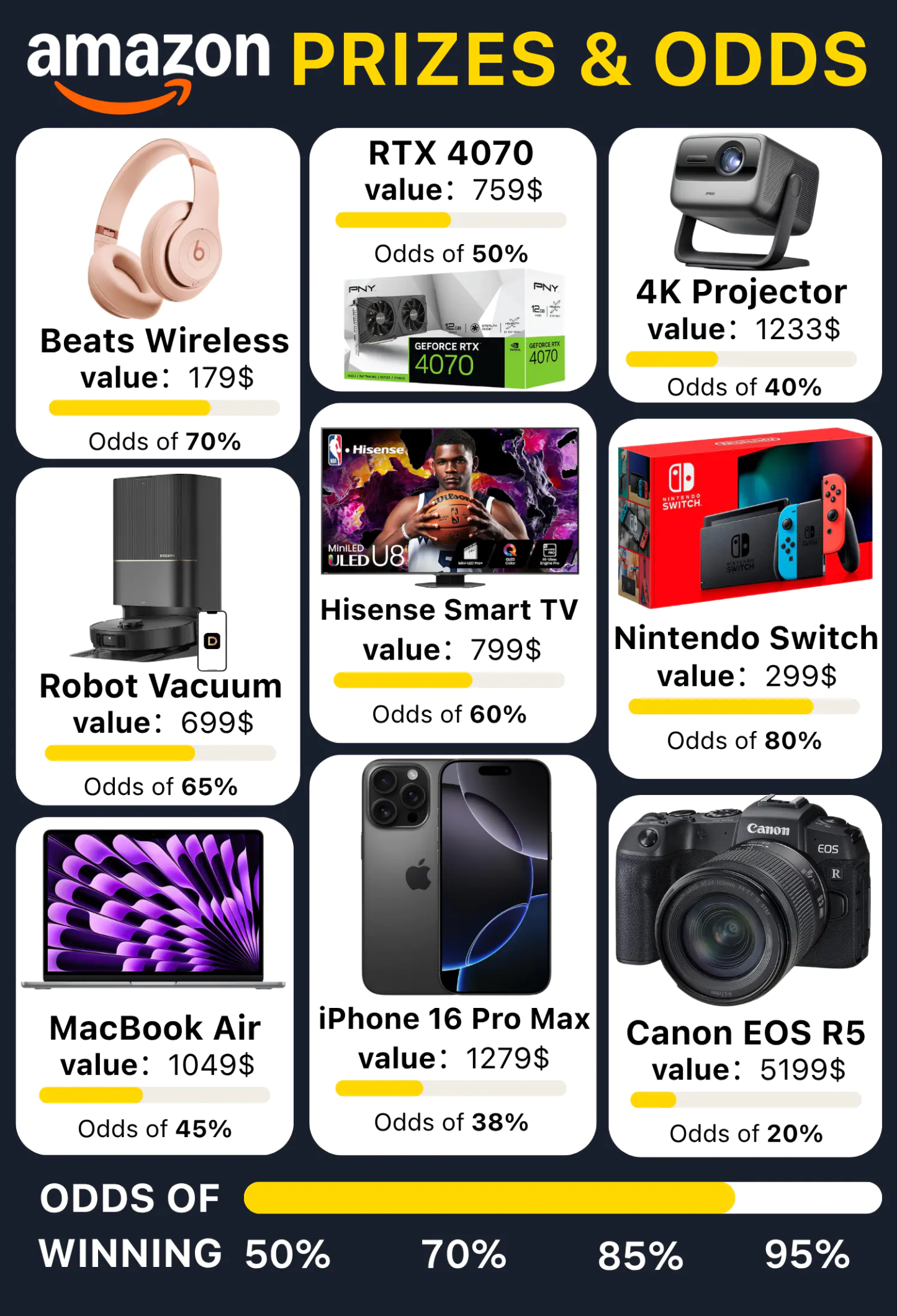 🎁2026 Warehouse Return Pallets📱💻🎮