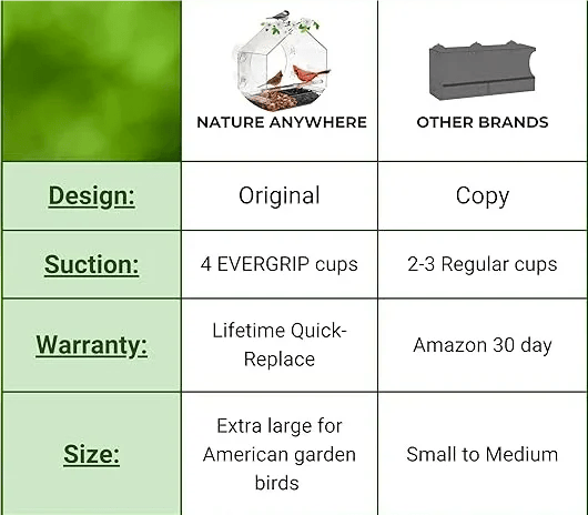 (🔥HOT SALE NOW 49% OFF) -🐦 Window Bird Feeders