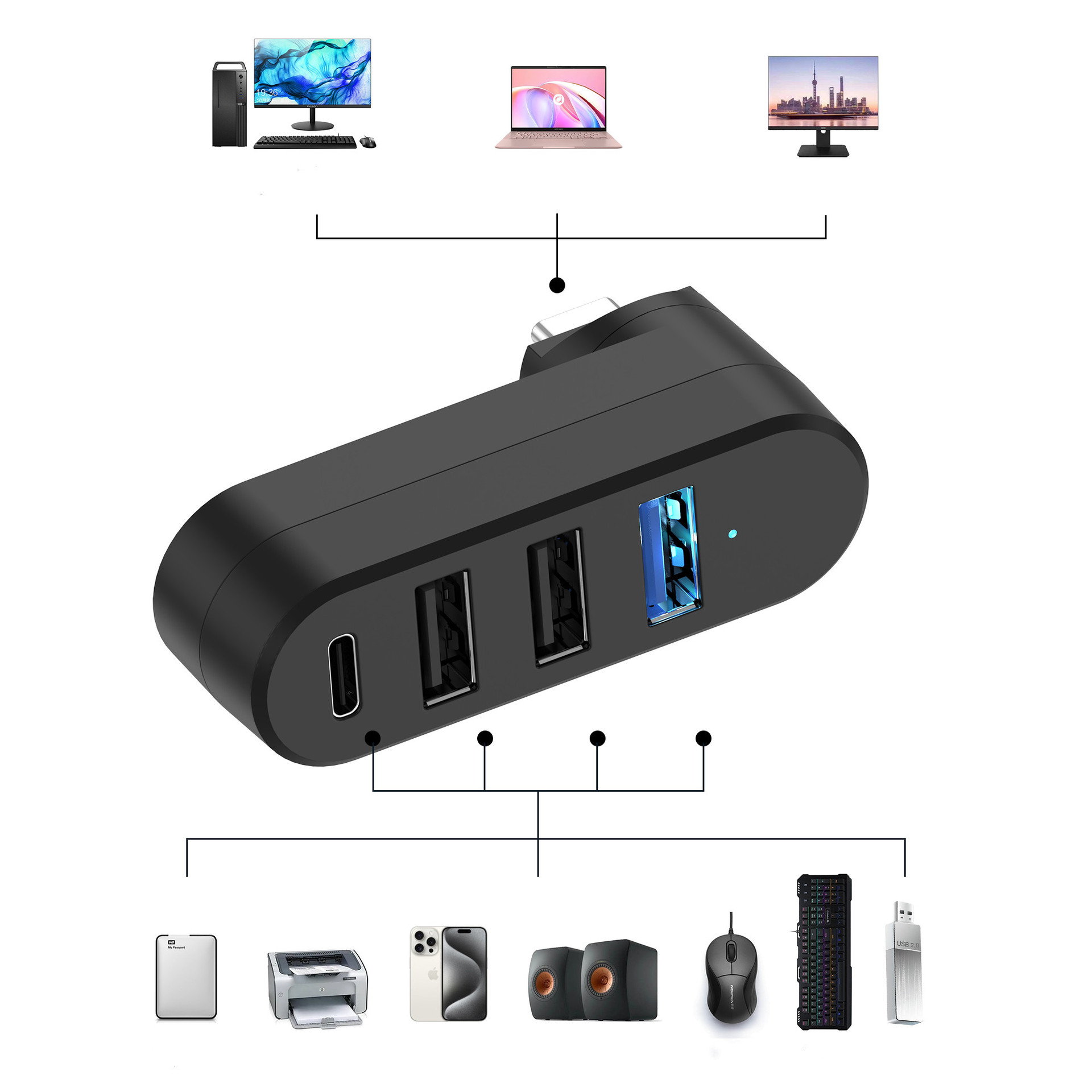 Rotatable Type-C USB 3.0 Hub