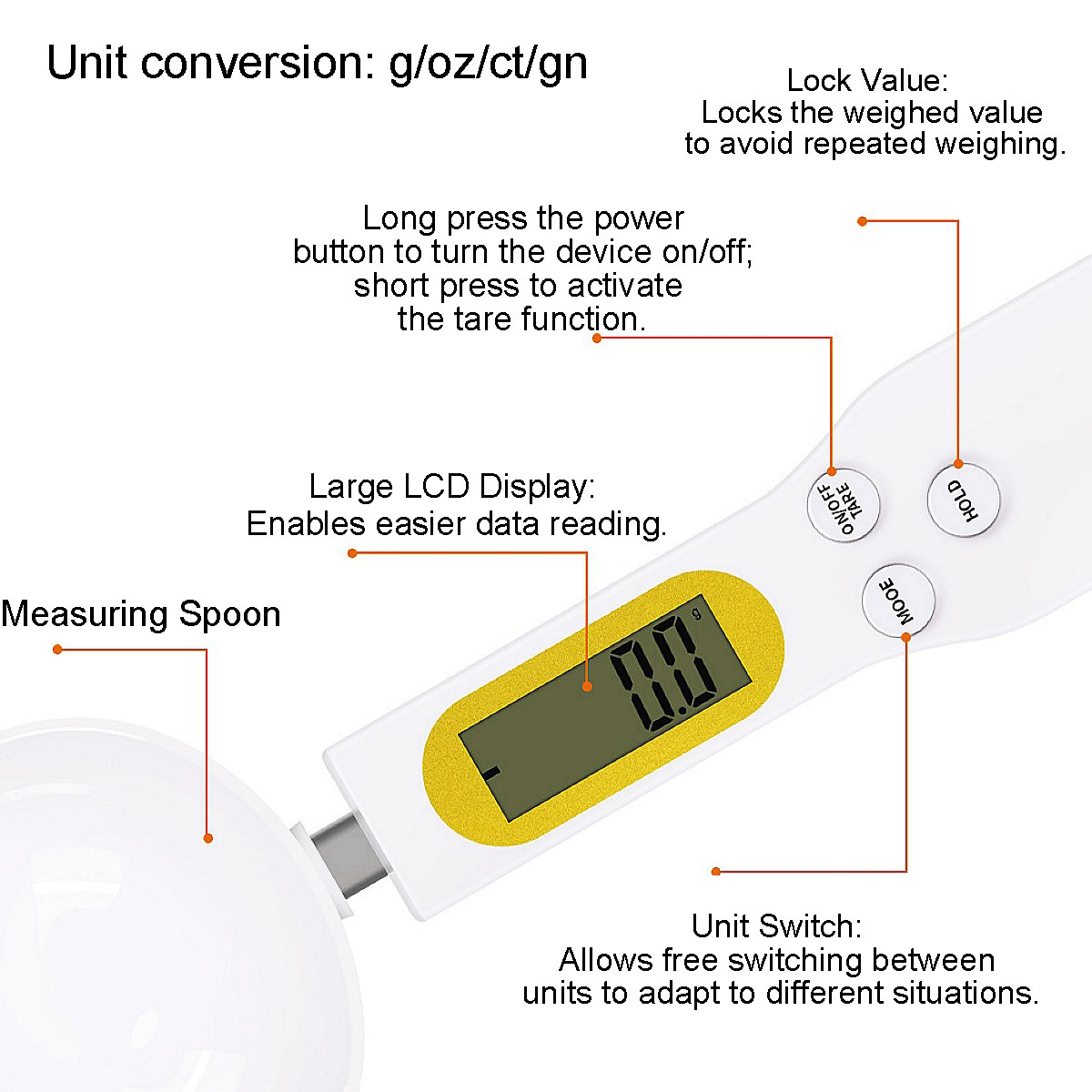 ABS Electronic Spoon Scale