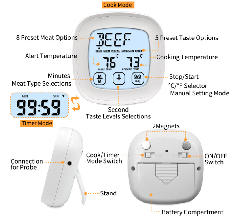 Digital Meat Thermometer