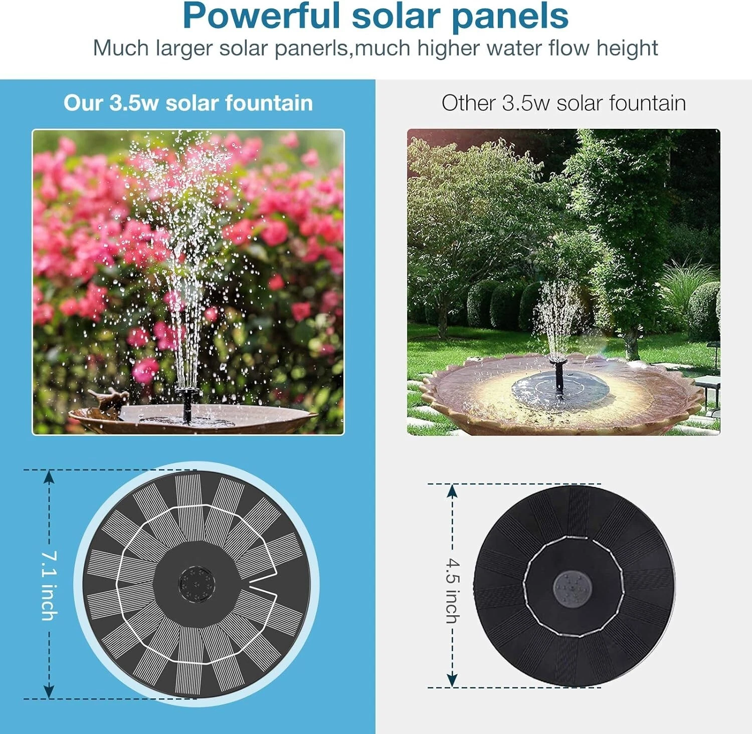 Upgraded Solar Water Fountain Pump – Floating Design with 10 Spray Nozzles for Bird Bath, Fish Tank & Patio Decor