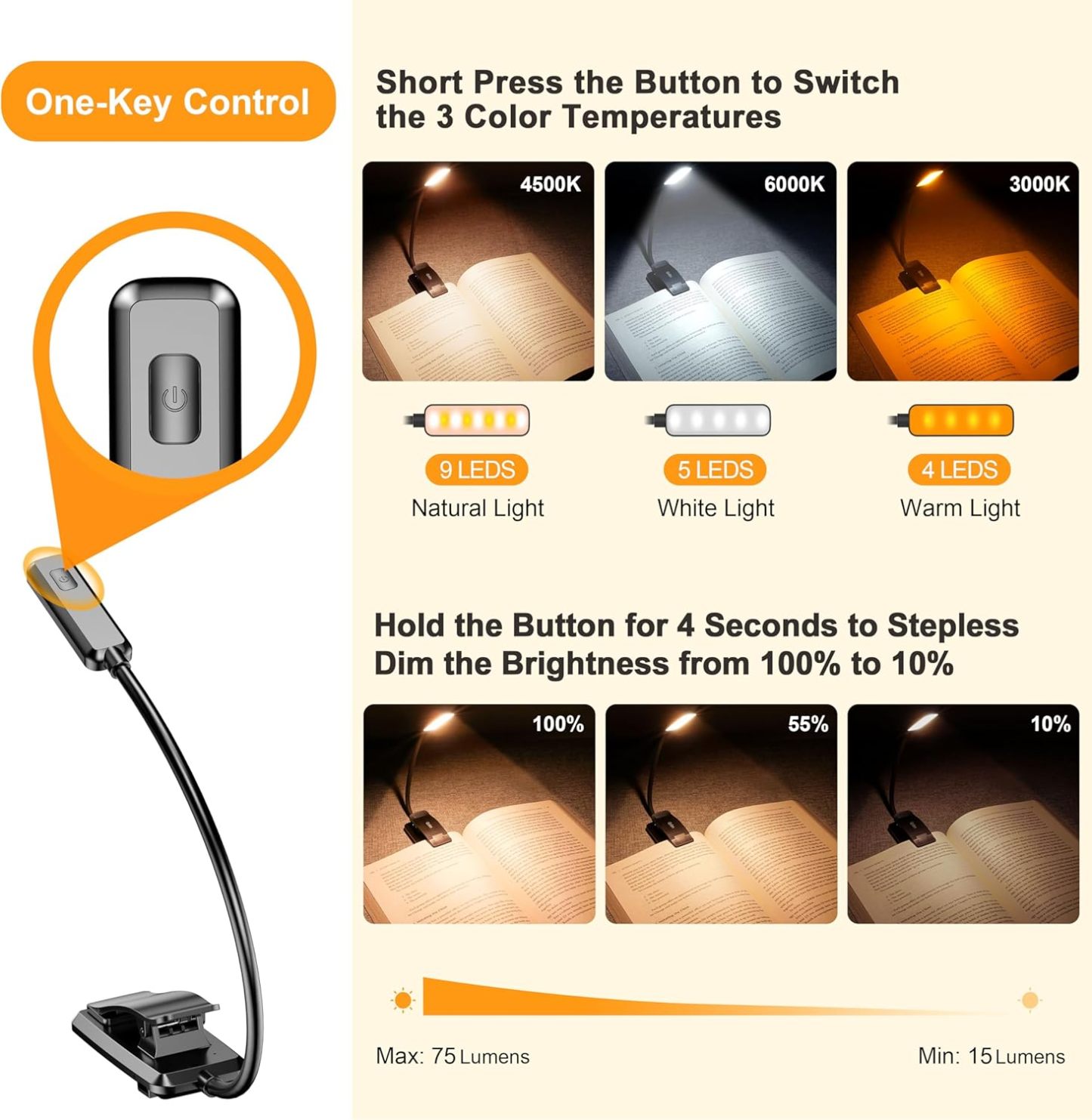 YearPeak Clip-On Reading Light - 3-Color Dimmable USB Lamp