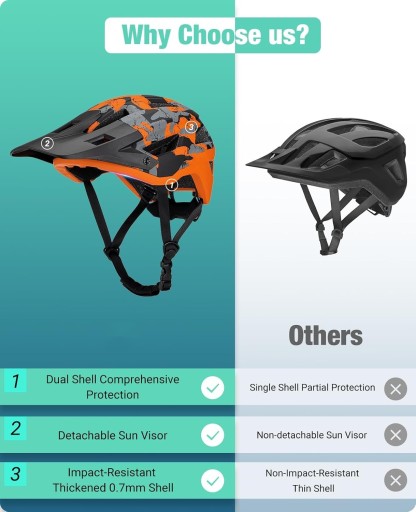 Cycling Best Dual-Mold MTB Helmet - Lightweight CE-Certified Bike Helmet with Visor 