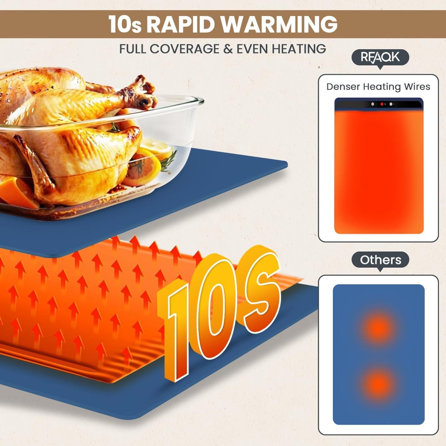 YearPeak Silicone Warming Mat - Adjustable Temperature Buffet Mat with Auto Shut-Off