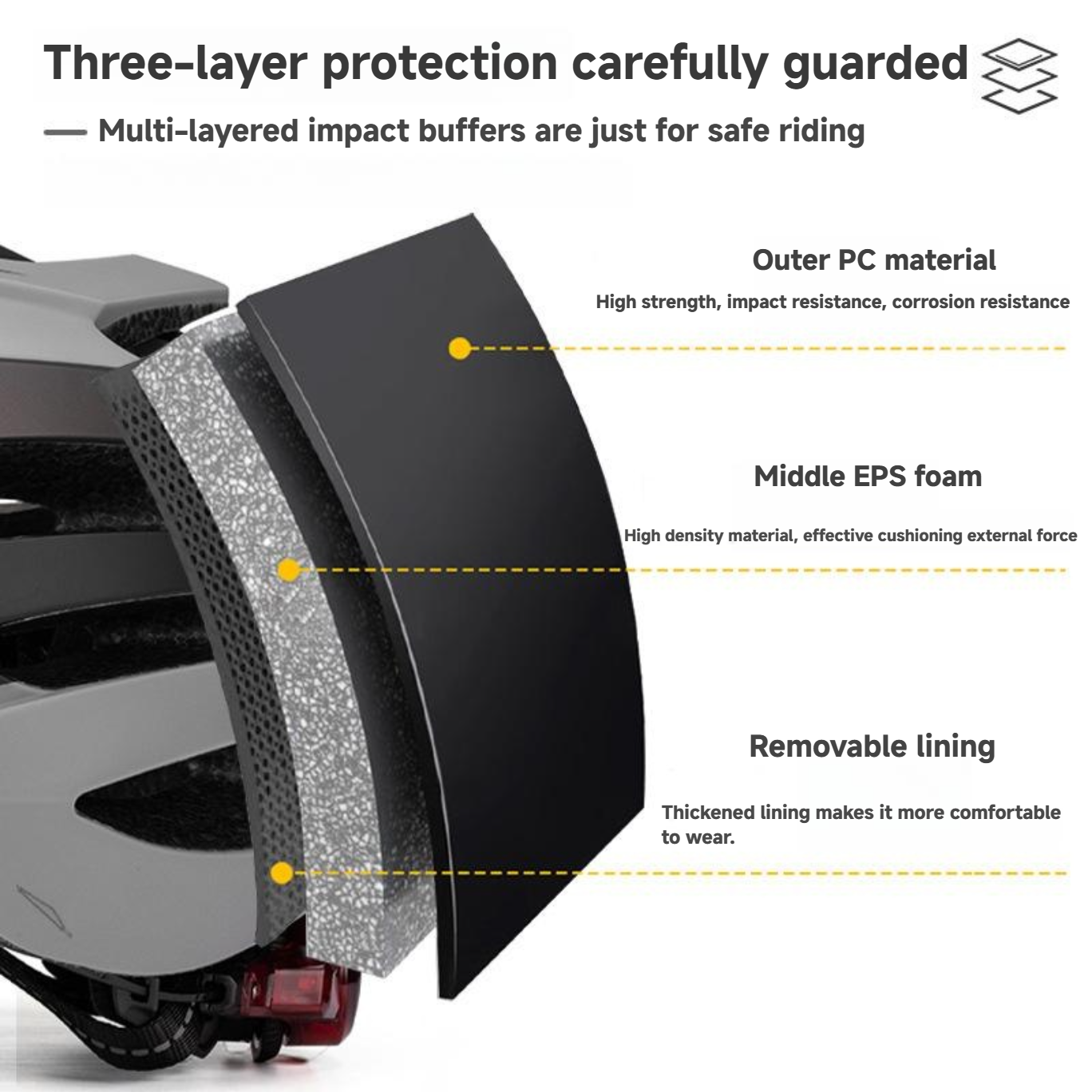 Cycling Best Bike Helmet with USB Light & Magnetic Goggles – UV Protection