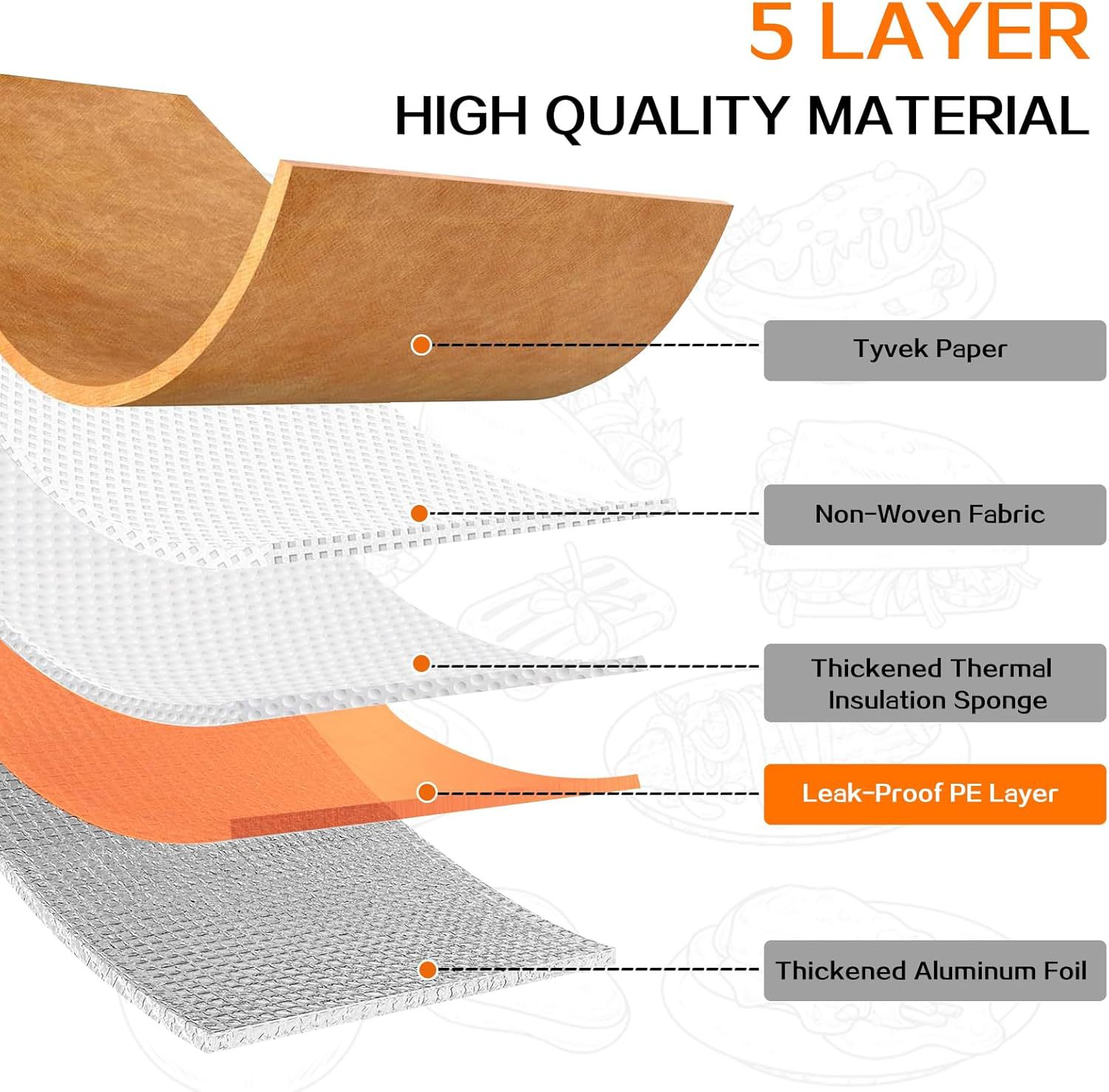 Insulated BBQ Meat Resting Bag - Reusable Mat & Blanket for Grilling, Smoking Accessories