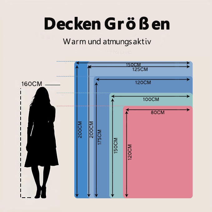 Personalisierte Fotodecke Mit Collage Und Text Muttertagsgeschenk Erinnerungsstück Mit Foto