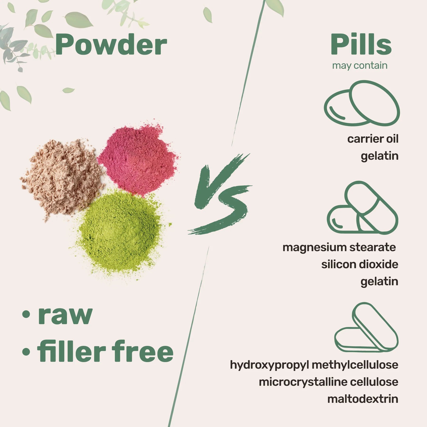 🔥LAST DAY 49%OFF🔥 -Micro Ingredients Hyaluronic Acid Powder, DIY Facial Serum, Skin Hydration Care Formula