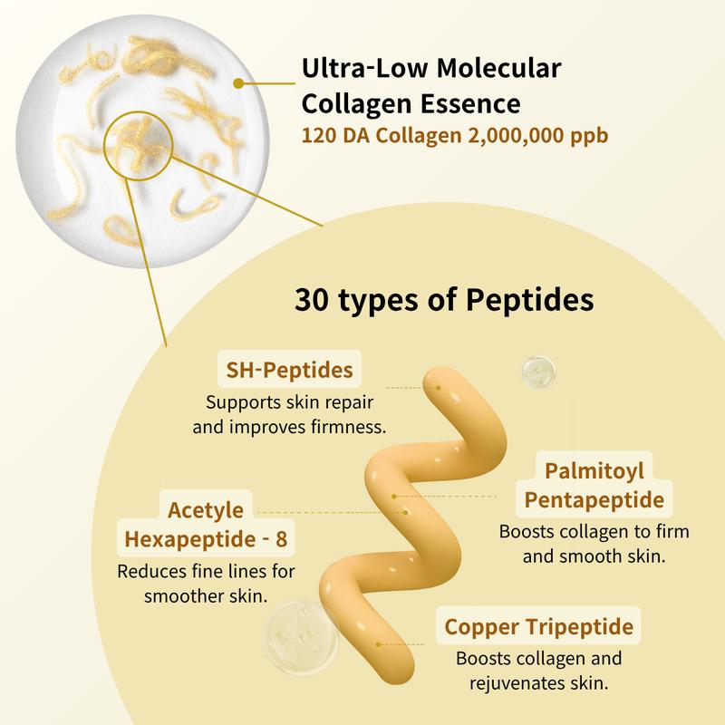 Silk Lifting Peptide Ampoule | Wrinkle Care | Deep Collagen