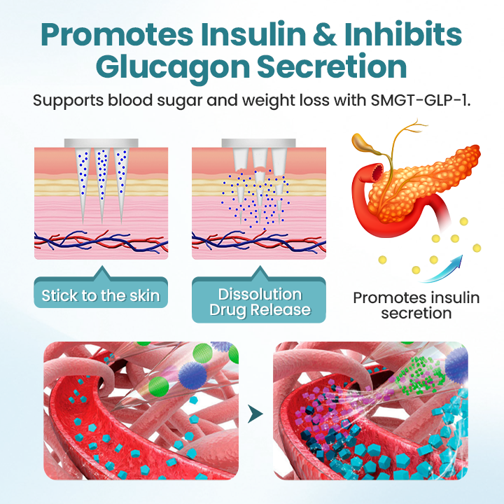 Biancat® PureGLP-1 Nano Microneedle Patch（Zero Pain, 24/7 Release | Lose 20lbs FAST | 90% Sugar Drop | ）