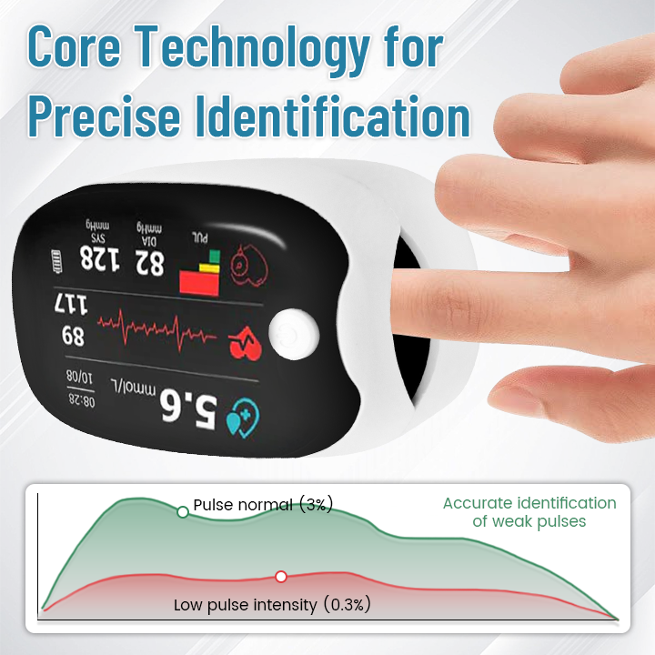 Bikenda® GlucoSense Laser Blood Glucose Monitoring Device ( USA )