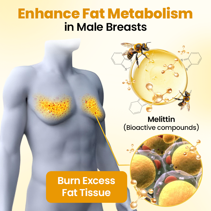 GFOUK™ ThermoFirm Bee Venom Gynecomastia-Oil