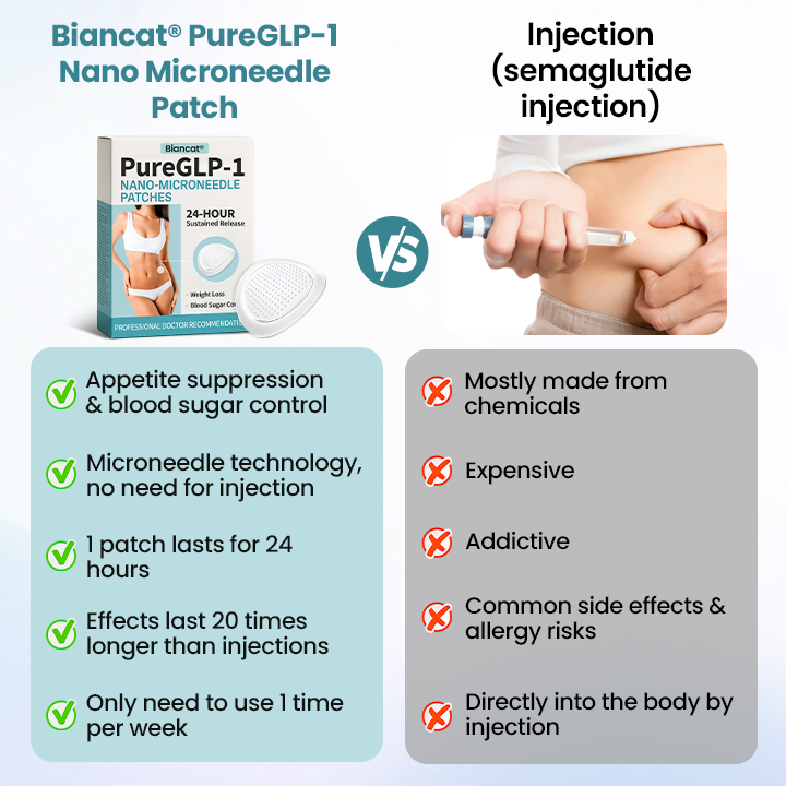 Biancat® PureGLP-1 Nano Microneedle Patch（Zero Pain, 24/7 Release | Lose 20lbs FAST | 90% Sugar Drop | ）