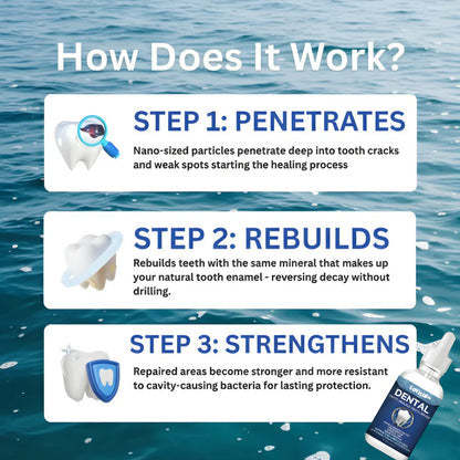 Nano-Hydroxyapatite Deep-Fusion Drops Advanced Enamel