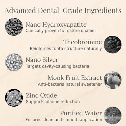 Nano-Hydroxyapatite Deep-Fusion Drops Advanced Enamel