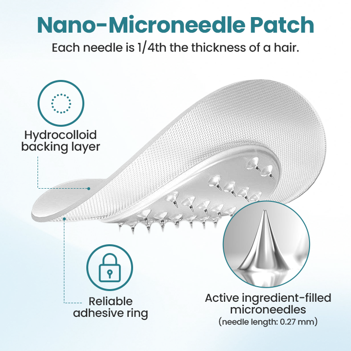 Biancat® PureGLP-1 Nano Microneedle Patch（Zero Pain, 24/7 Release | Lose 20lbs FAST | 90% Sugar Drop | ）