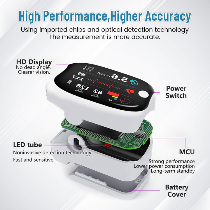 Bikenda® GlucoSense Laser Blood Glucose Monitoring Device ( USA )