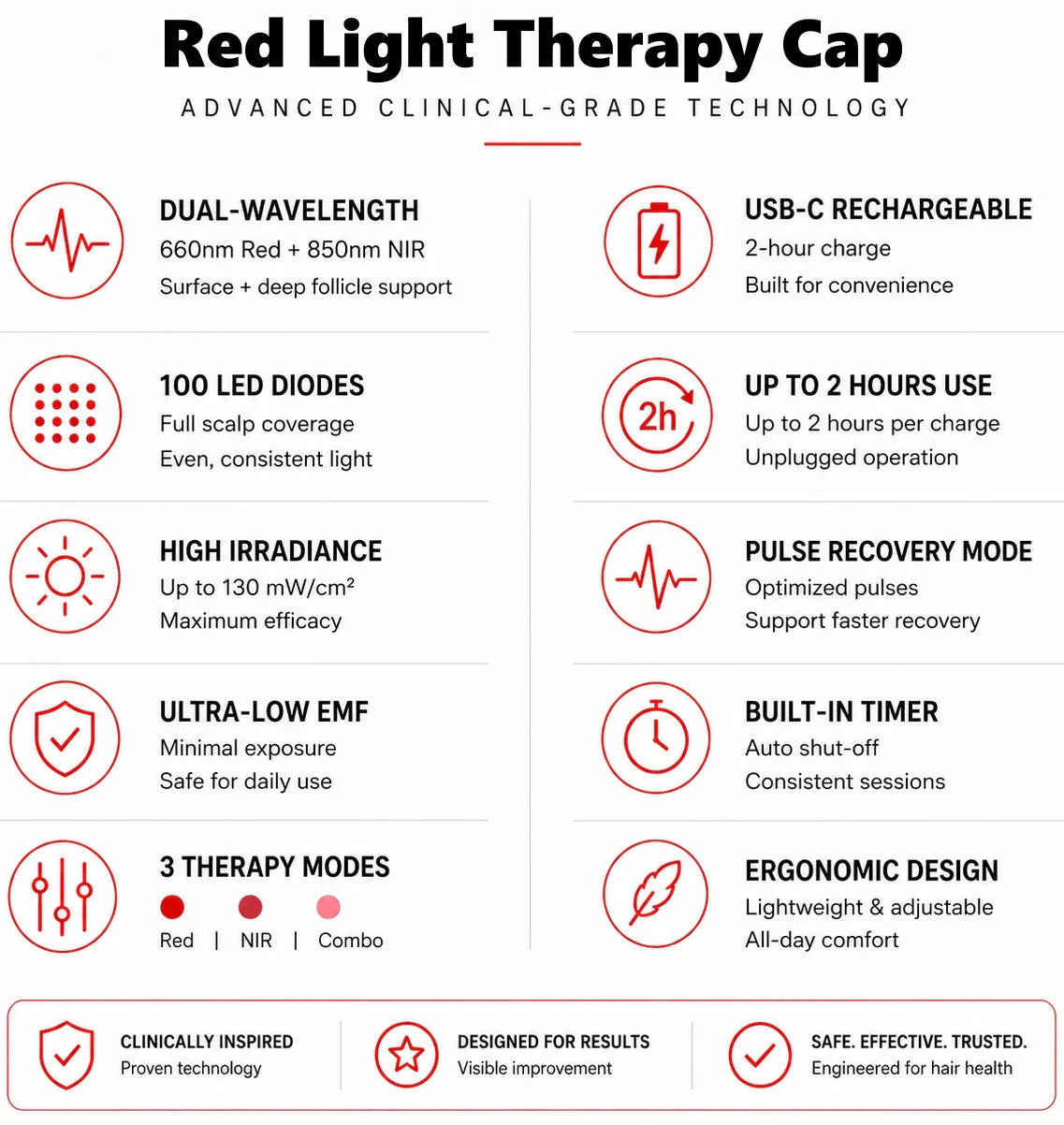 🔥Last Day:63% off 🔥HairVitality™ Red Light Therapy Regrowth Cap