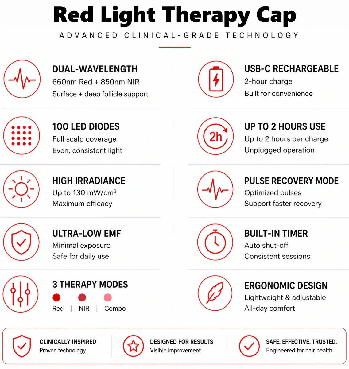 🔥Last Day:63% off 🔥HairVitality™ Red Light Therapy Regrowth Cap