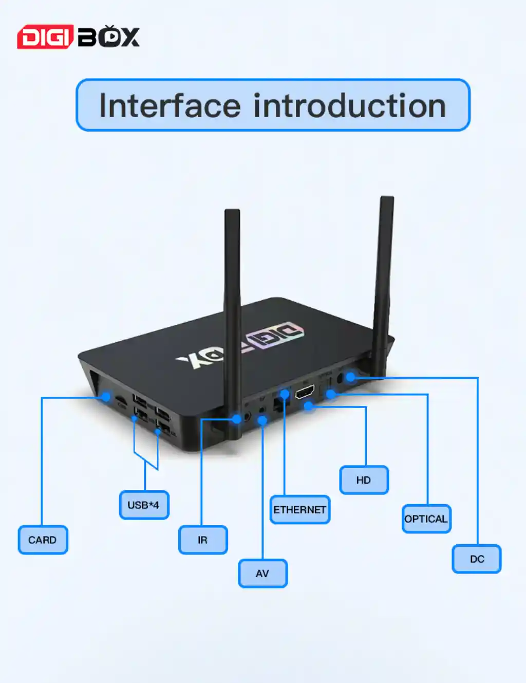 4 USB ports — connect drives, controllers, chargers, all at once. No swapping, no chaos. Ethernet for speed, optical audio for crisp sound. Card slots, IR control — do more, faster.
