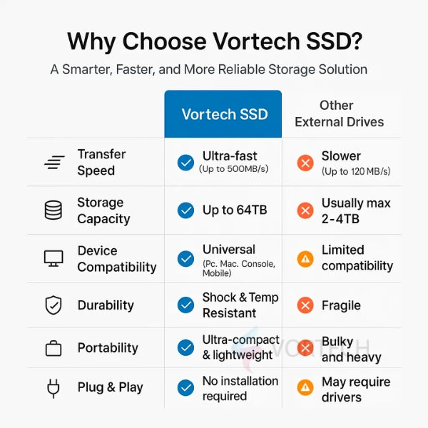 Ssd External Hard Disk Hard Drive Ssd 1 2 4 8 12 16 32 64 TB External