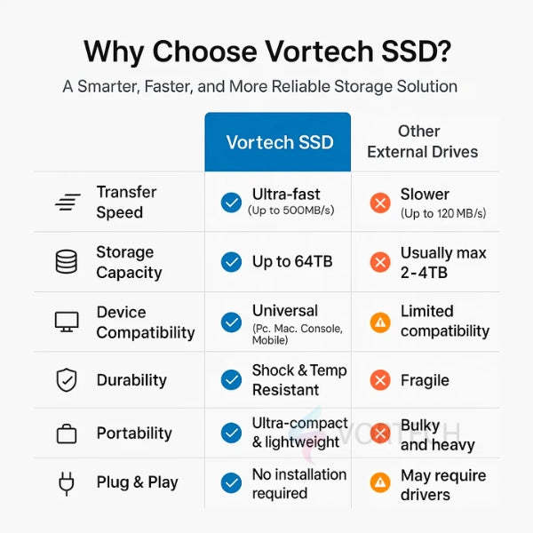 Ssd External Hard Disk Hard Drive Ssd 1 2 4 8 12 16 32 64 TB External