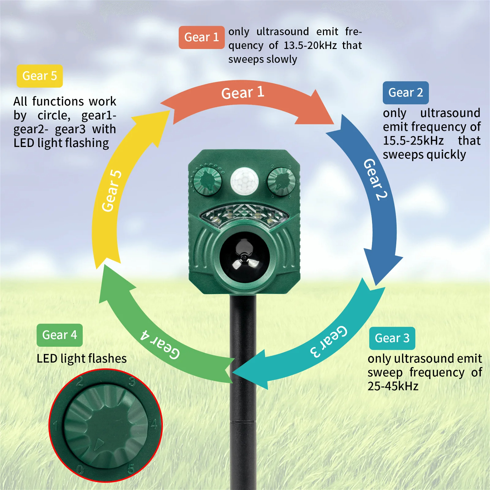 Scarecrow Motion Activated Animal Repeller