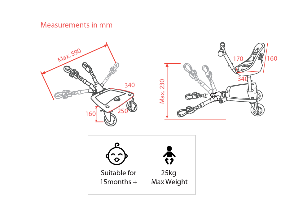 Rover Measurements