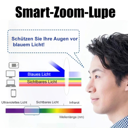 Neue faltbare Brille gegen Blaulicht und Presbyopie