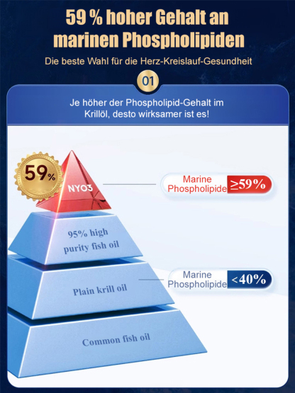 Antarktisches Krillöl, ein Muss für die Gesundheit von Menschen mittleren Alters und älteren Menschen