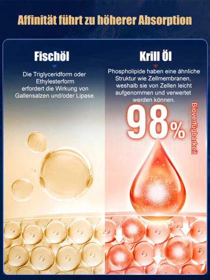 Antarktisches Krillöl, ein Muss für die Gesundheit von Menschen mittleren Alters und älteren Menschen