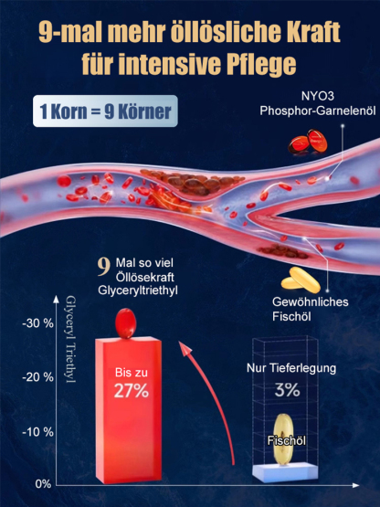 Antarktisches Krillöl, ein Muss für die Gesundheit von Menschen mittleren Alters und älteren Menschen